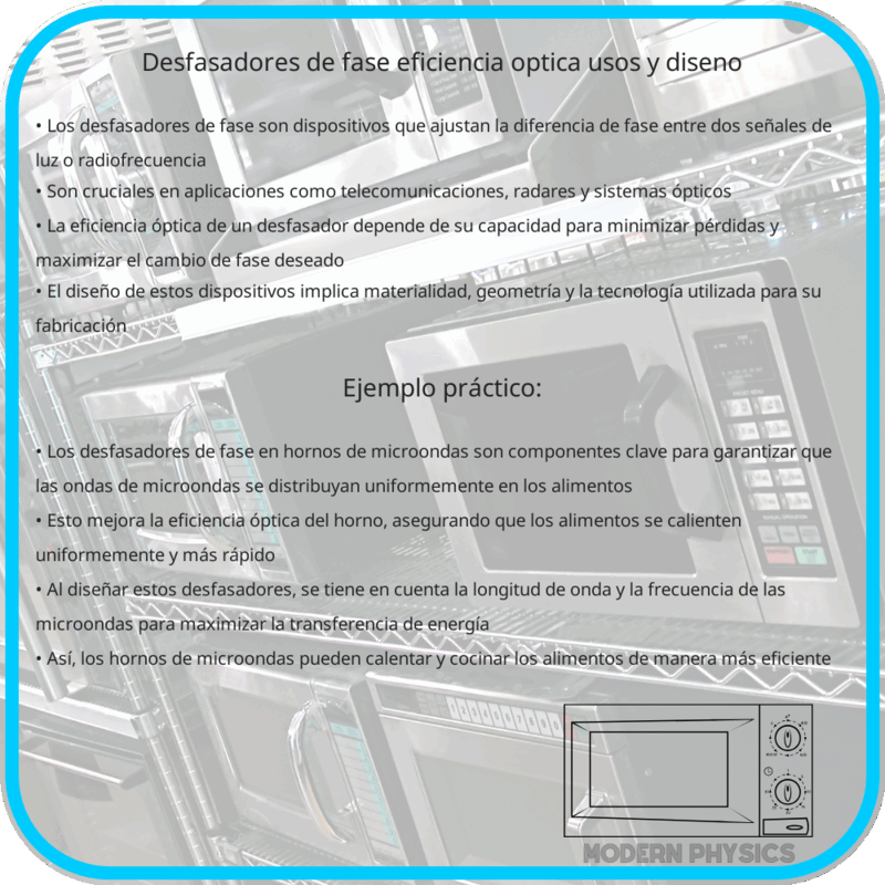 Desfasadores de Fase | Eficiencia Óptica, Usos y Diseño