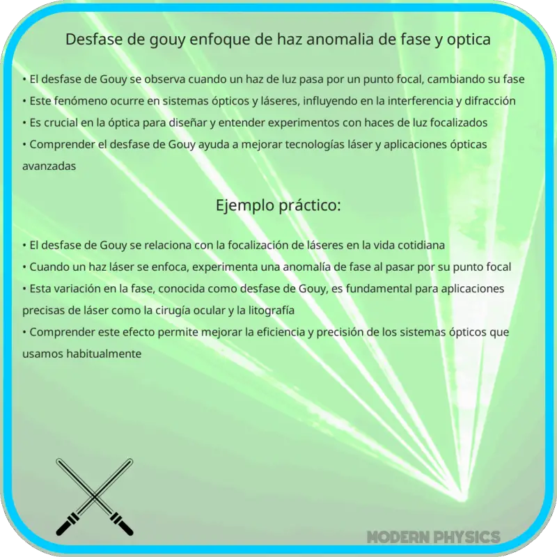 Desfase de Gouy: Enfoque de Haz, Anomalía de Fase y Óptica