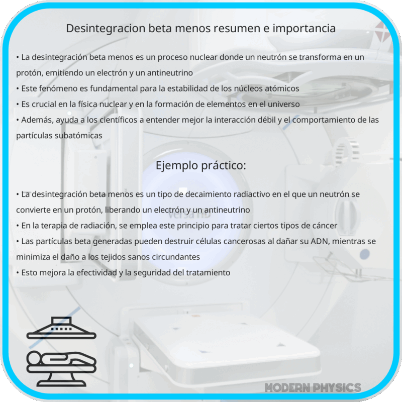 Desintegración Beta Menos | Resumen e Importancia