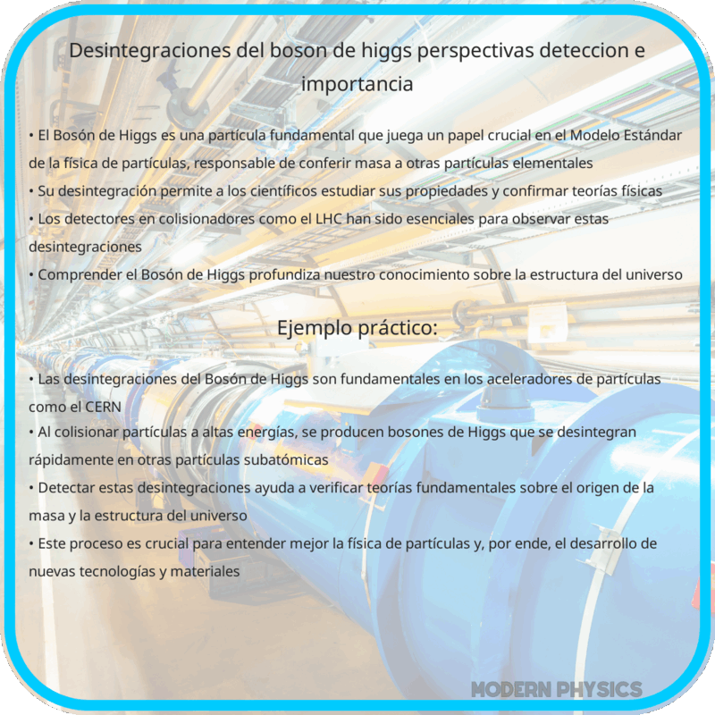 Desintegraciones del Bosón de Higgs | Perspectivas, Detección e Importancia