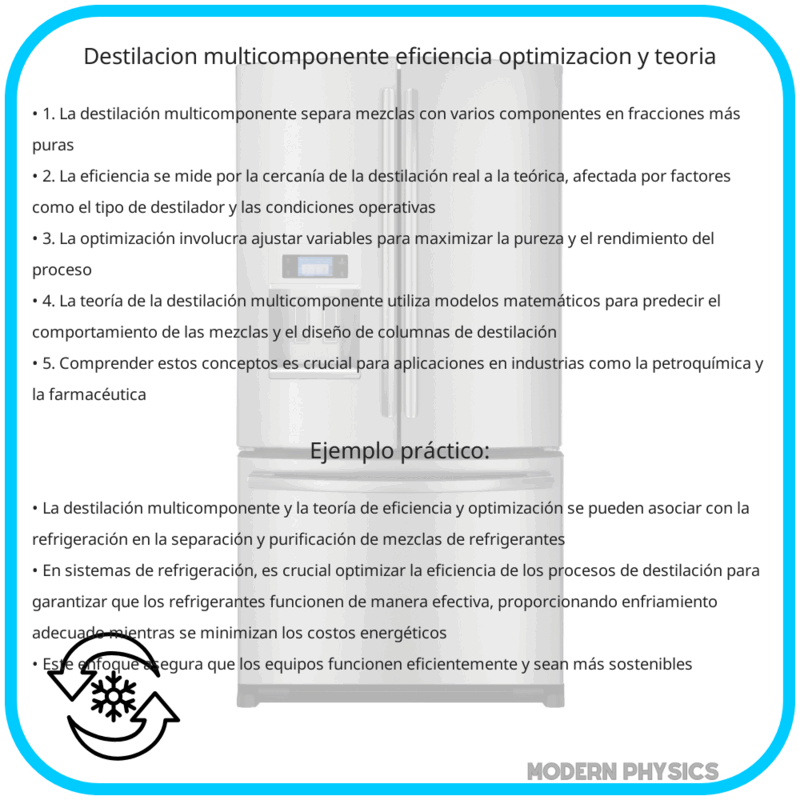 Destilación Multicomponente | Eficiencia, Optimización y Teoría