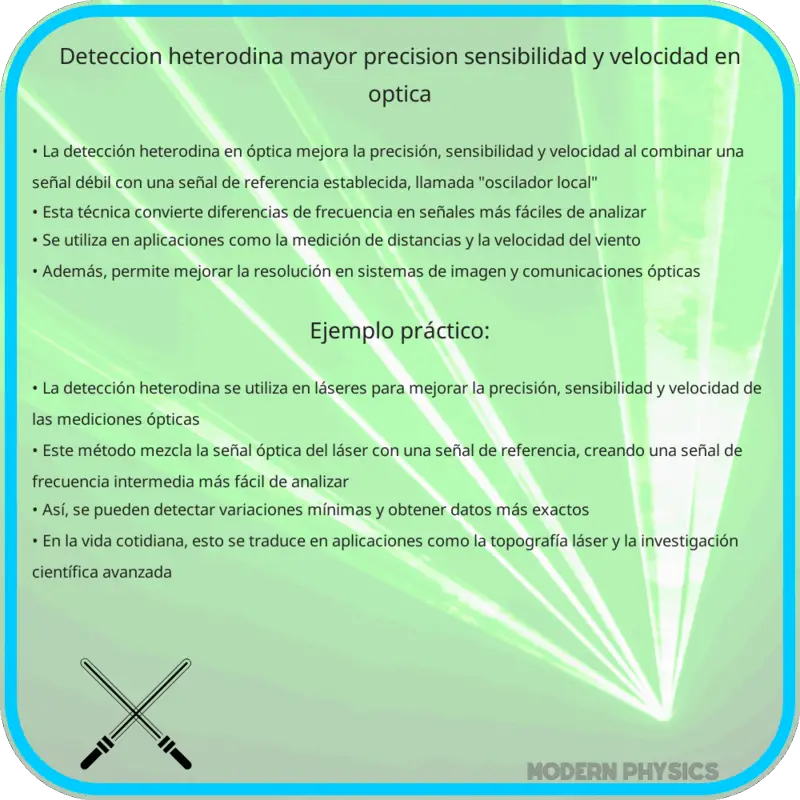 Detección Heterodina | Mayor Precisión, Sensibilidad y Velocidad en Óptica