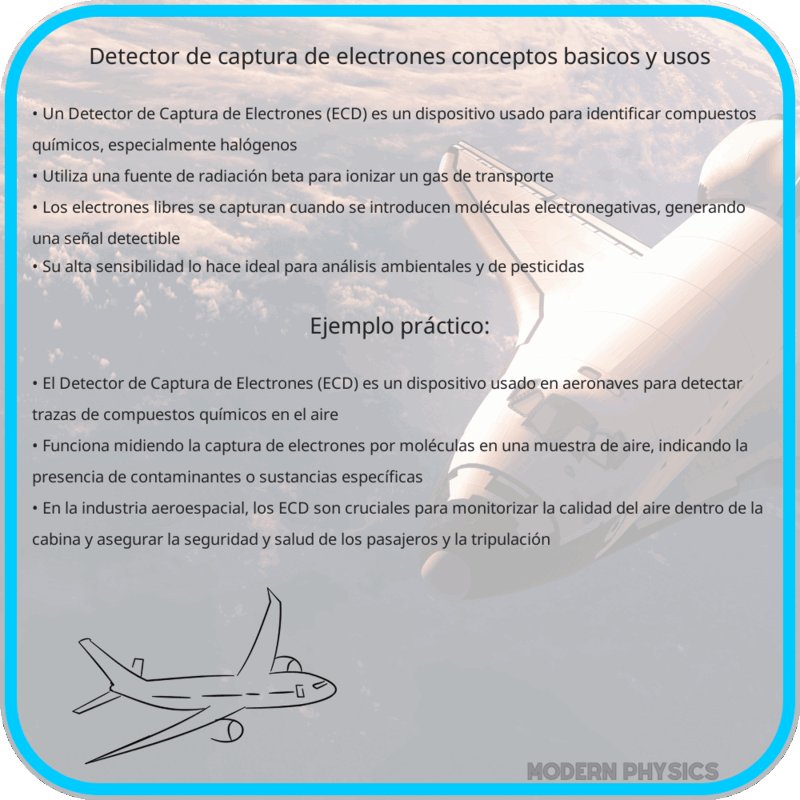 Detector de Captura de Electrones | Conceptos Básicos y Usos