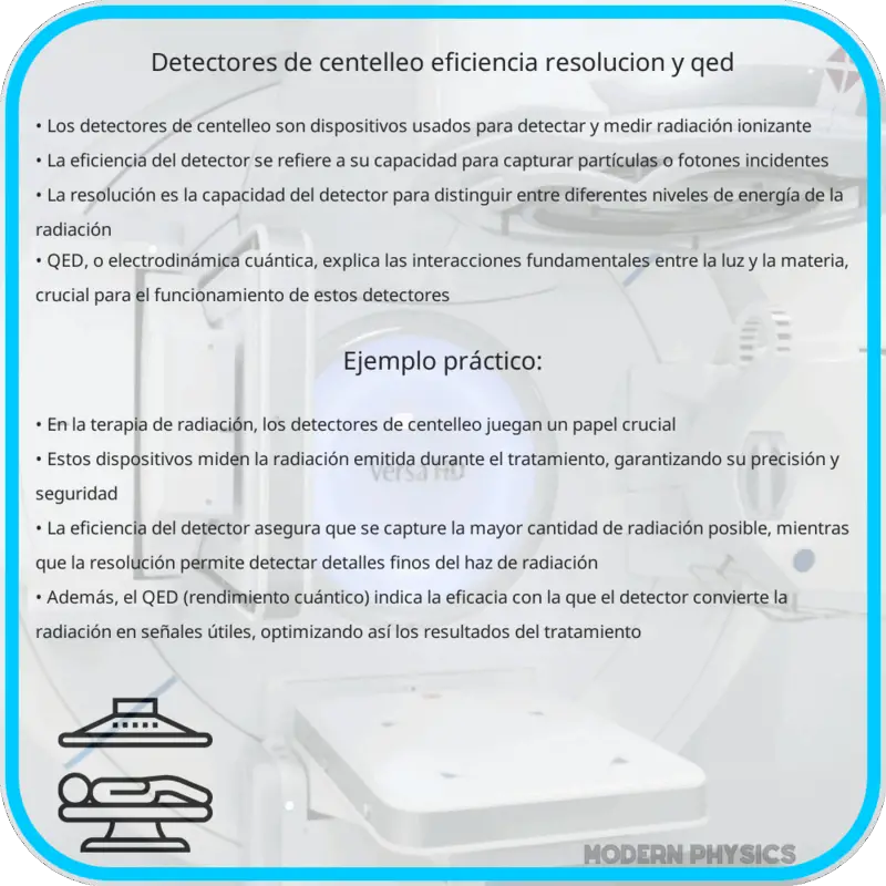 Detectores de Centelleo | Eficiencia, Resolución y QED