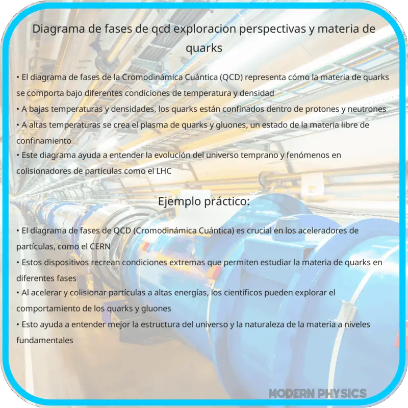 Diagrama de Fases de QCD | Exploración, Perspectivas y Materia de Quarks