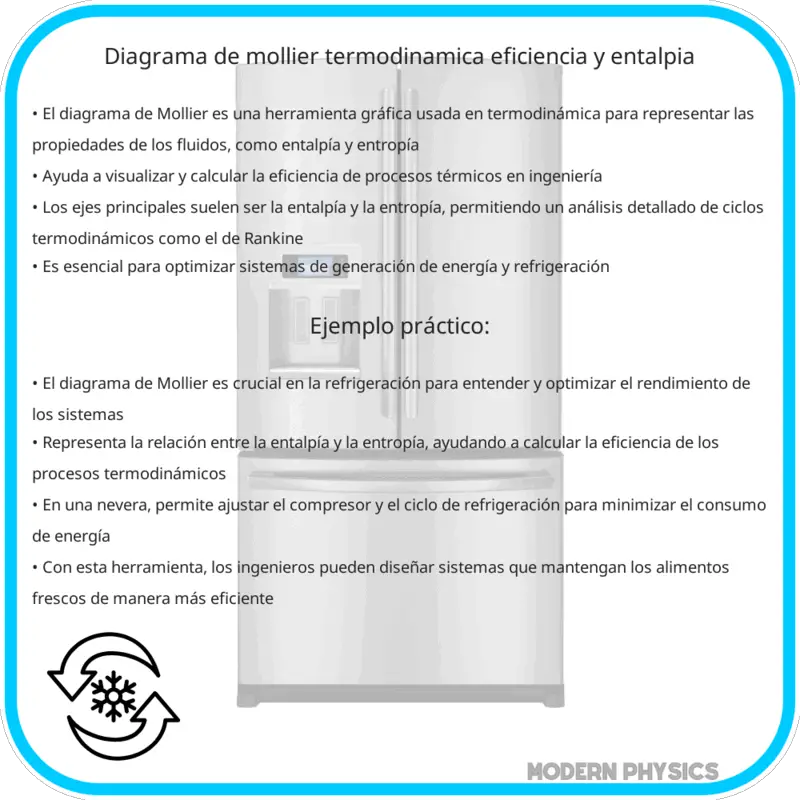 Diagrama de Mollier | Termodinámica, Eficiencia y Entalpía