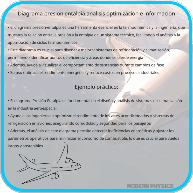 Diagrama Presión-Entalpía | Análisis, Optimización e Información