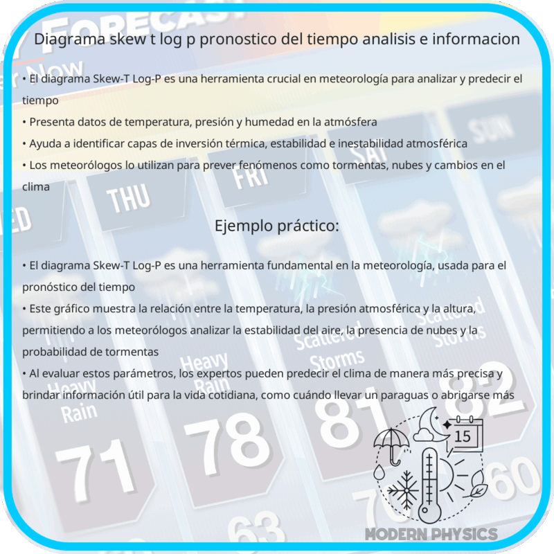 Diagrama Skew-T Log-P | Pronóstico del Tiempo, Análisis e Información