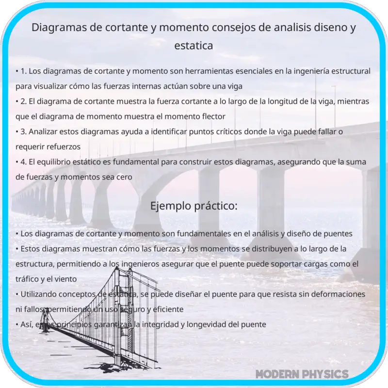 Diagramas de Cortante y Momento | Consejos de Análisis, Diseño y Estática