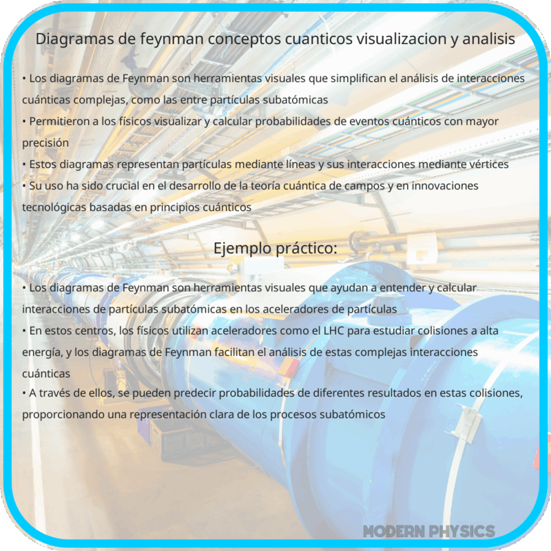 Diagramas de Feynman | Conceptos Cuánticos, Visualización y Análisis