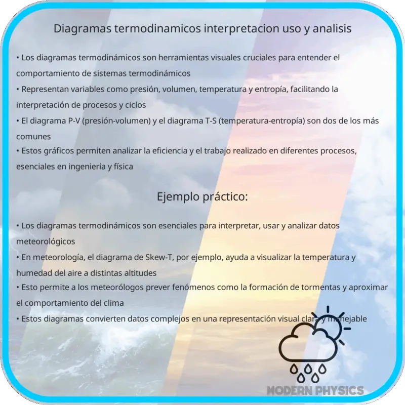 Diagramas Termodinámicos | Interpretación, Uso y Análisis