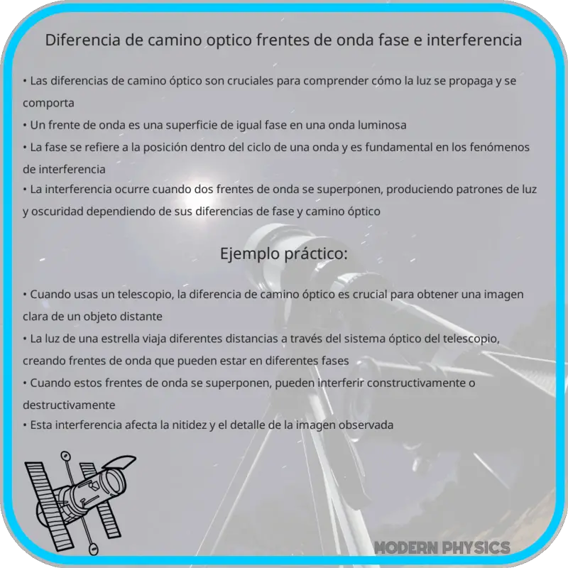 Diferencia de Camino Óptico | Frentes de Onda, Fase e Interferencia