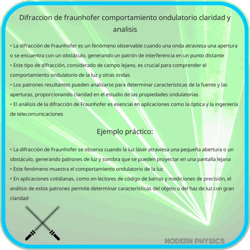 Difracción de Fraunhofer | Comportamiento Ondulatorio, Claridad y Análisis