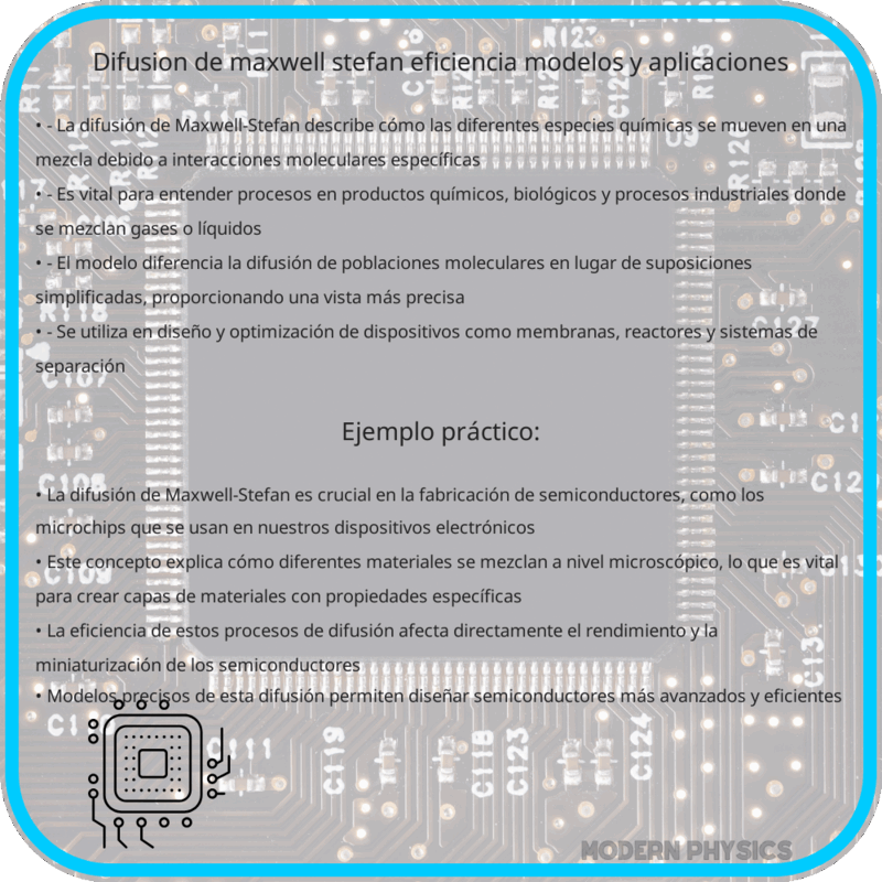 Difusión de Maxwell-Stefan | Eficiencia, Modelos y Aplicaciones