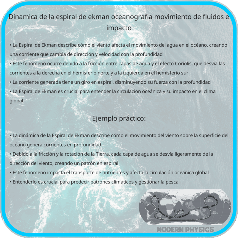 Dinámica de la Espiral de Ekman | Oceanografía, Movimiento de Fluidos e Impacto