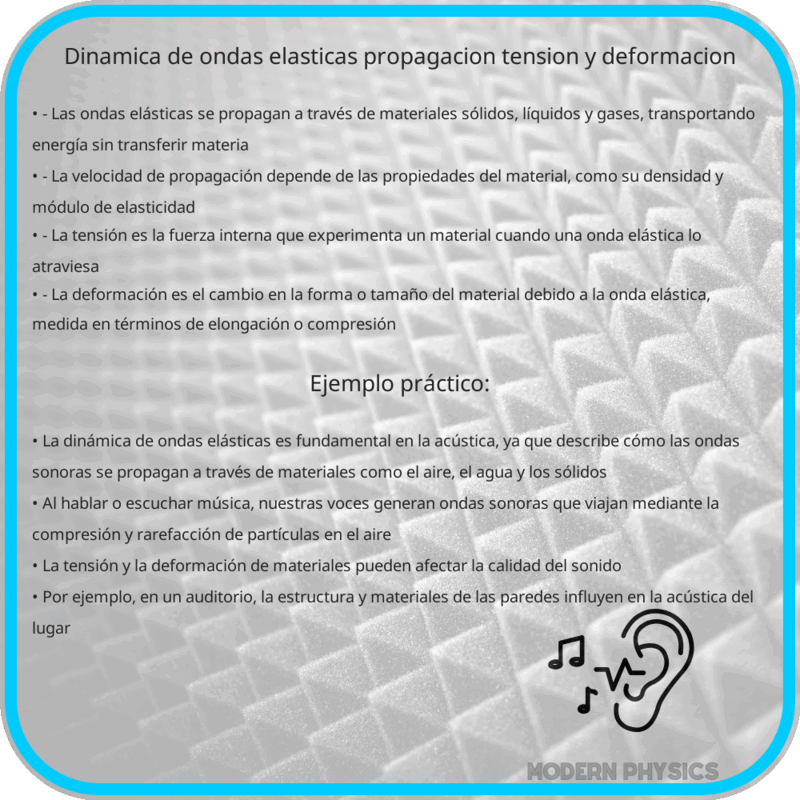 Dinámica de Ondas Elásticas: Propagación, Tensión y Deformación