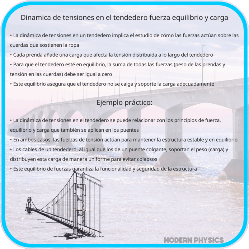 Dinámica de Tensiones en el Tendedero | Fuerza, Equilibrio y Carga