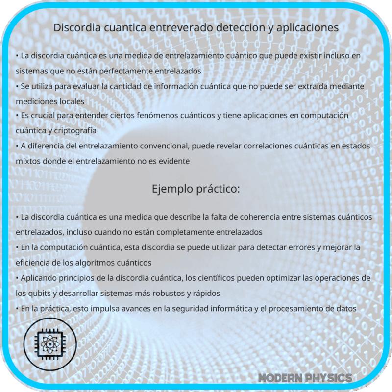Discordia Cuántica | Entreverado, Detección y Aplicaciones