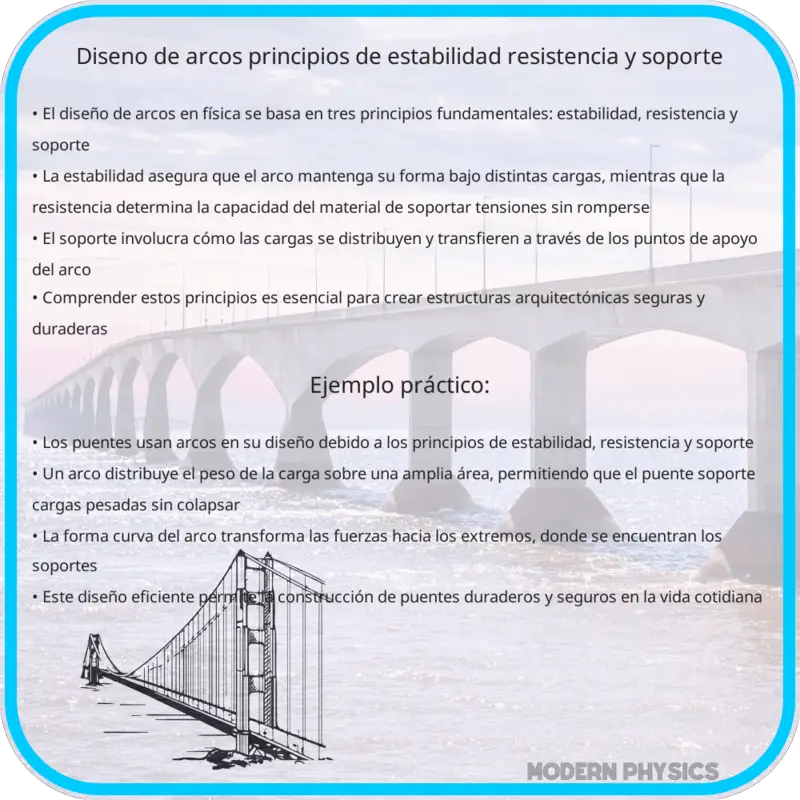 Diseño de Arcos | Principios de Estabilidad, Resistencia y Soporte