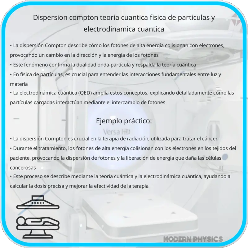 Dispersión Compton | Teoría Cuántica, Física de Partículas y Electrodinámica Cuántica