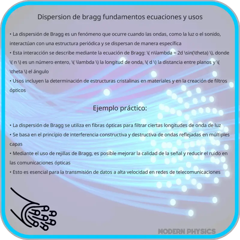 Dispersión de Bragg | Fundamentos, Ecuaciones y Usos