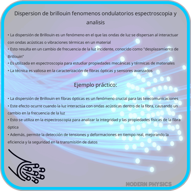 Dispersión de Brillouin | Fenómenos Ondulatorios, Espectroscopia y Análisis