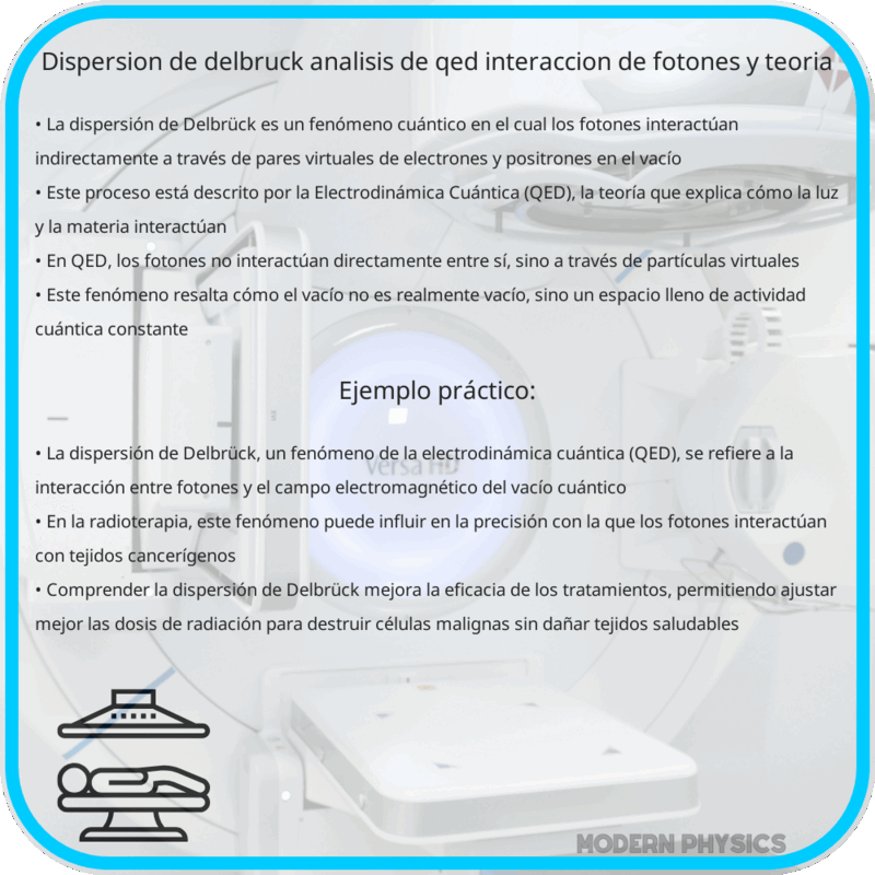 Dispersión de Delbrück | Análisis de QED, Interacción de Fotones y Teoría