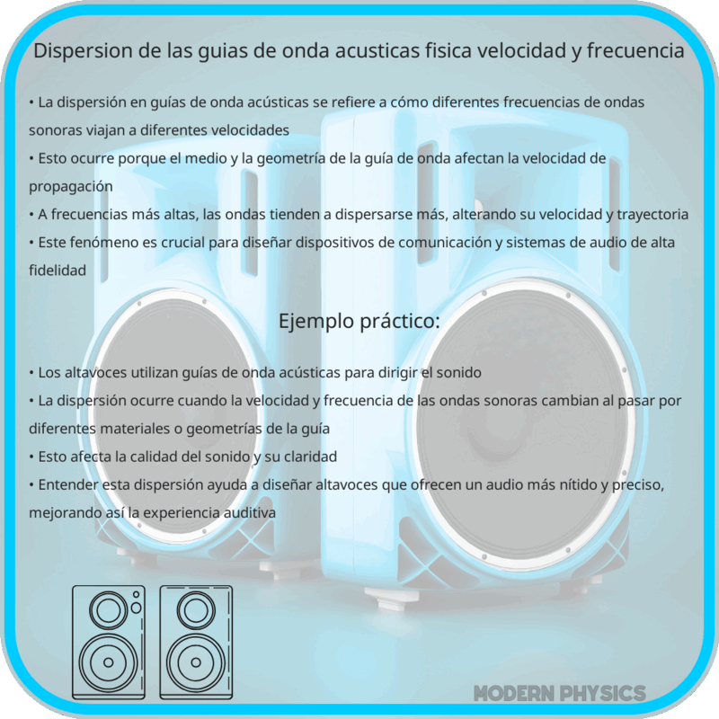 Dispersión de las Guías de Onda Acústicas | Física, Velocidad y Frecuencia