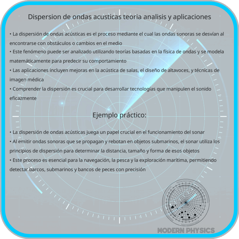 Dispersión de Ondas Acústicas: Teoría, Análisis y Aplicaciones