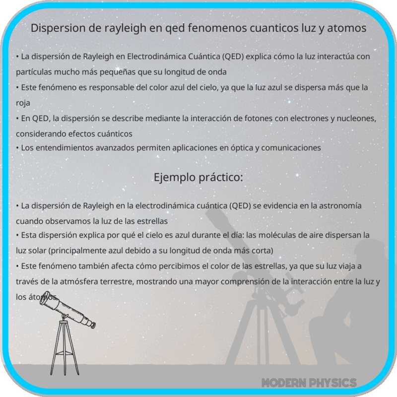 Dispersión de Rayleigh en QED | Fenómenos Cuánticos, Luz y Átomos