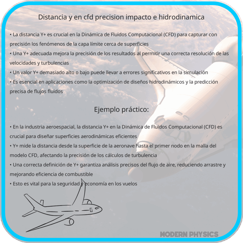 Distancia Y+ en CFD | Precisión, Impacto e Hidrodinámica