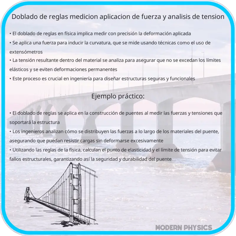 Doblado de Reglas | Medición, Aplicación de Fuerza y Análisis de Tensión