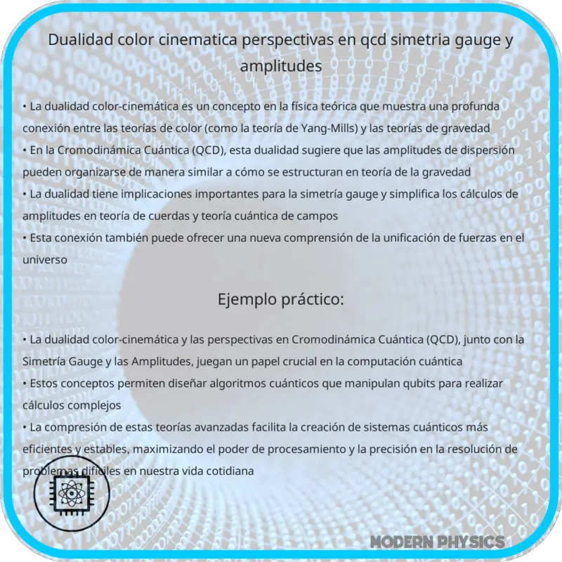 Dualidad Color-Cinemática | Perspectivas en QCD, Simetría Gauge y Amplitudes