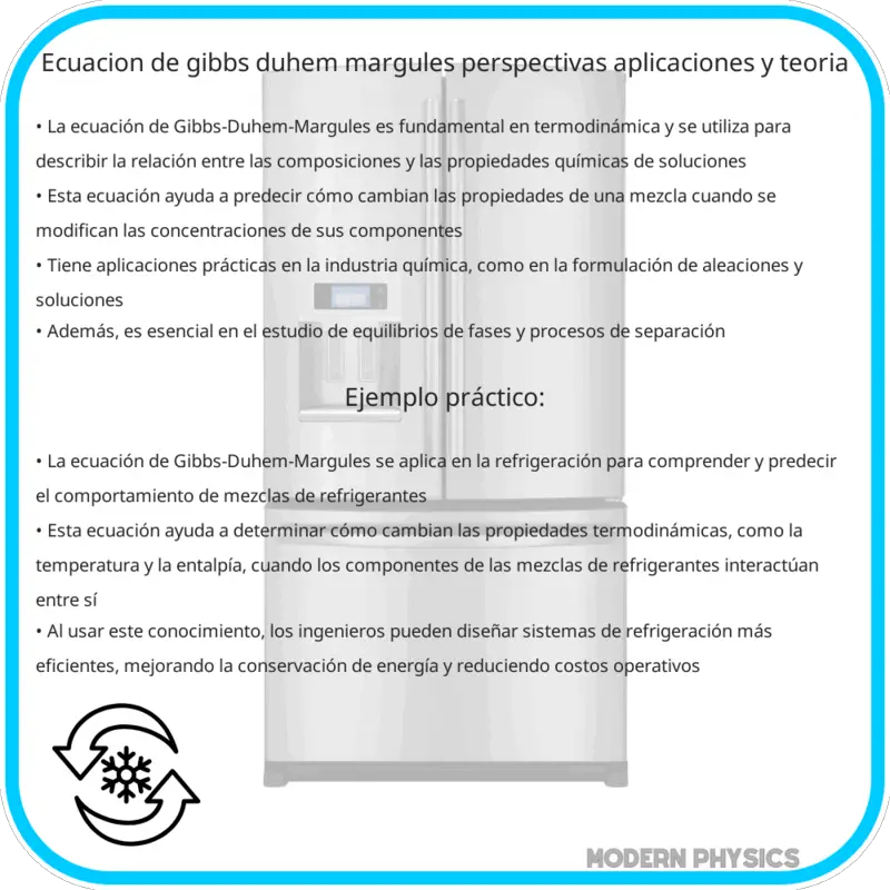 Ecuación de Gibbs-Duhem-Margules | Perspectivas, Aplicaciones y Teoría