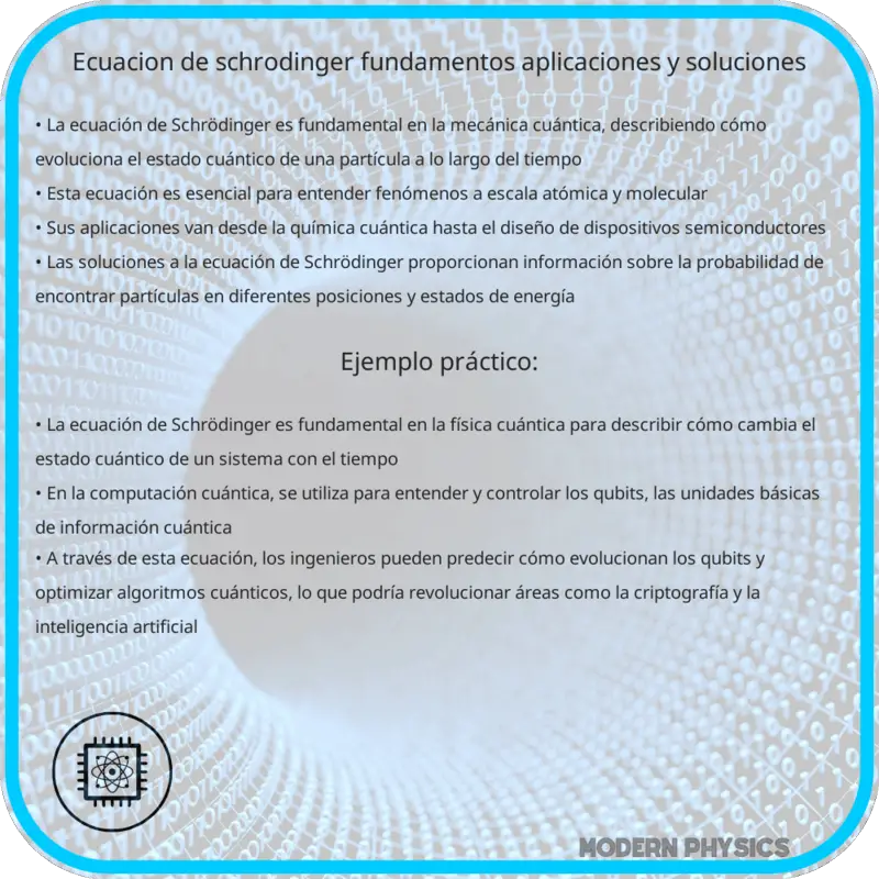 Ecuación de Schrödinger | Fundamentos, Aplicaciones y Soluciones