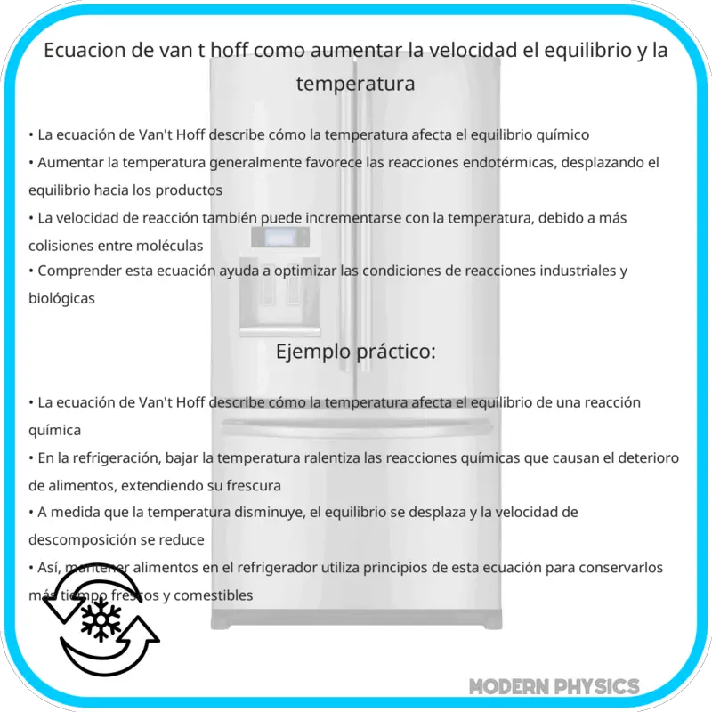 Ecuación de Van't Hoff | Cómo Aumentar la Velocidad, el Equilibrio y la Temperatura
