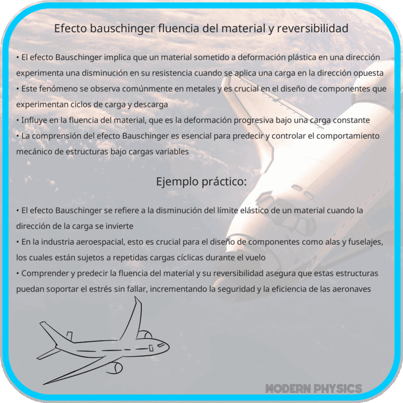 Efecto Bauschinger | Fluencia del Material y Reversibilidad
