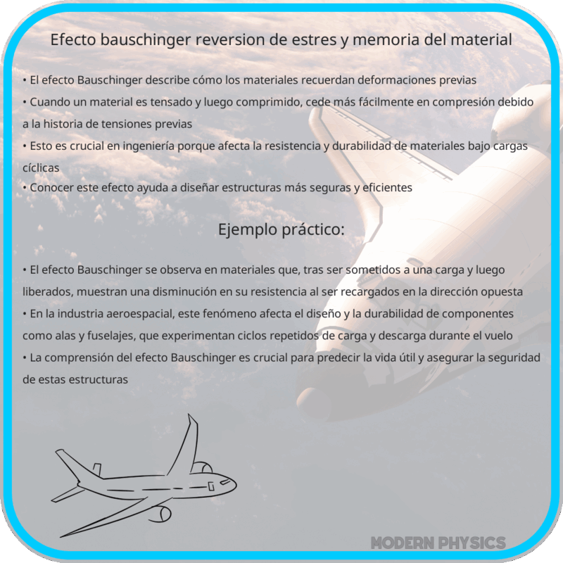 Efecto Bauschinger | Reversión de Estrés y Memoria del Material