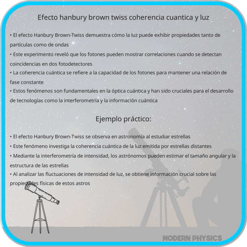 Efecto Hanbury Brown-Twiss | Coherencia Cuántica y Luz
