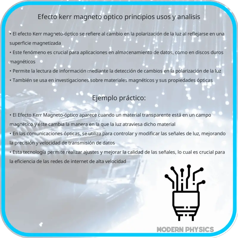 Efecto Kerr Magneto-óptico | Principios, Usos y Análisis