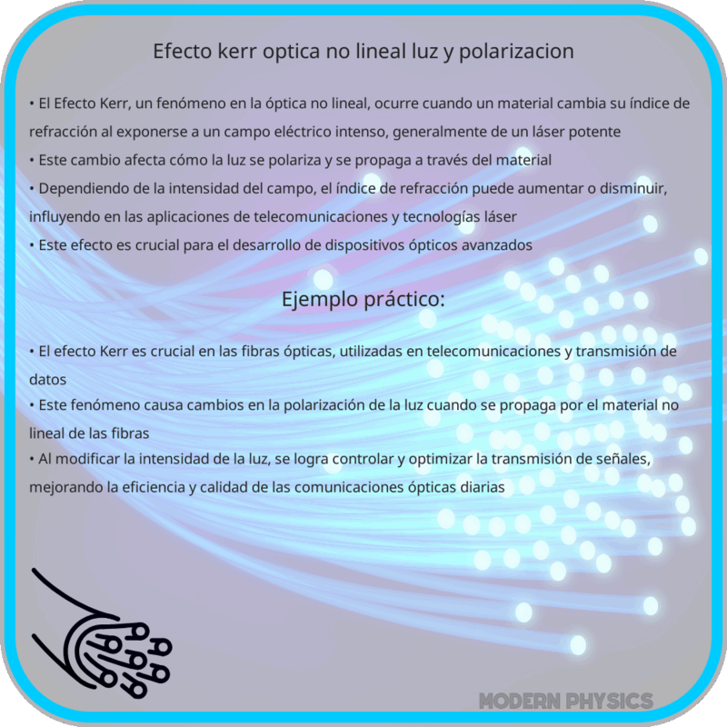 Efecto Kerr | Óptica No Lineal, Luz y Polarización