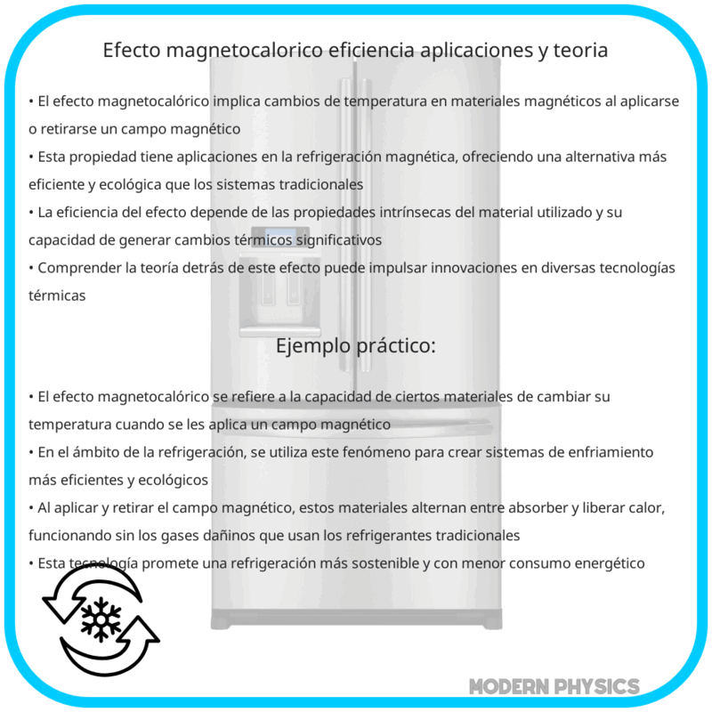 Efecto Magnetocalórico: Eficiencia, Aplicaciones y Teoría