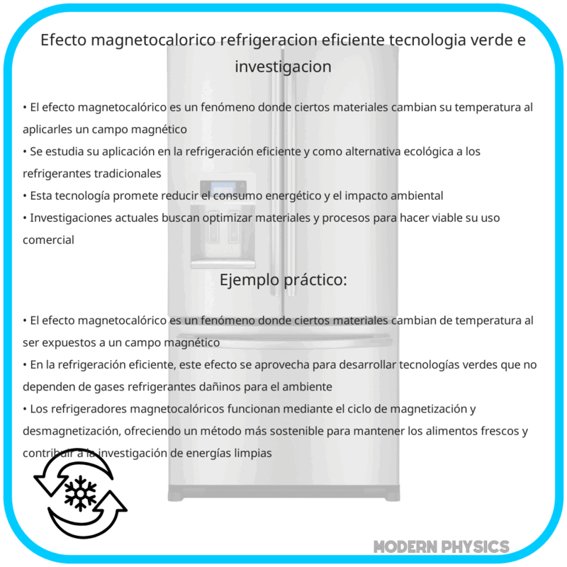 Efecto Magnetocalórico | Refrigeración Eficiente, Tecnología Verde e Investigación