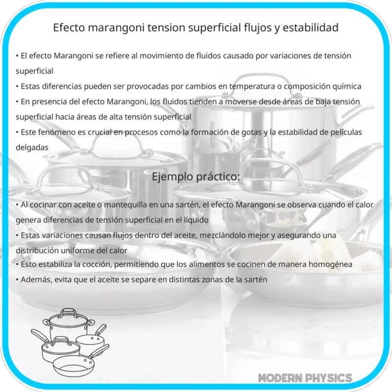 Efecto Marangoni | Tensión Superficial, Flujos y Estabilidad