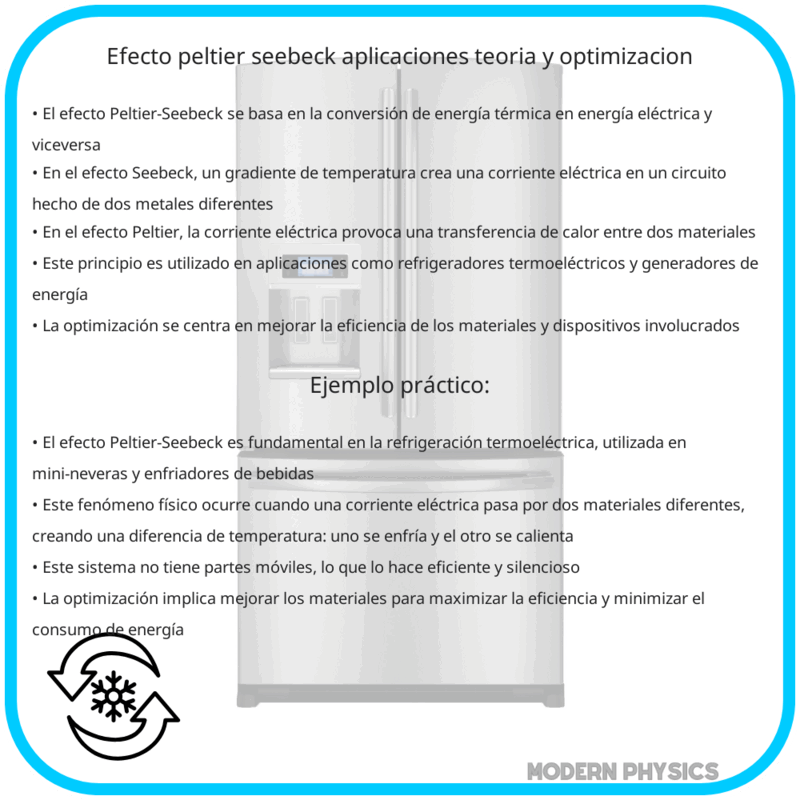Efecto Peltier-Seebeck | Aplicaciones, Teoría y Optimización