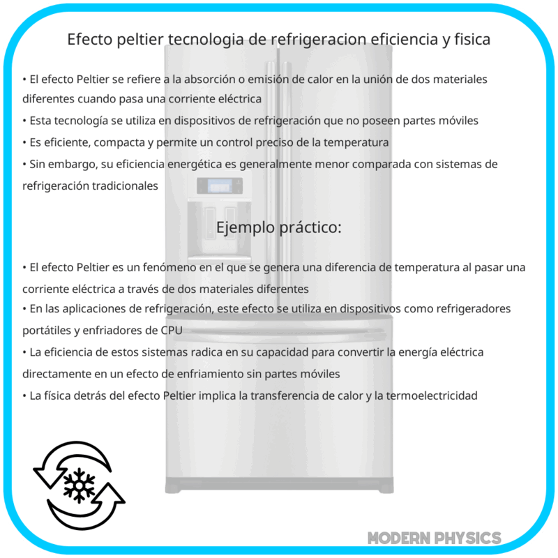 Efecto Peltier | Tecnología de Refrigeración, Eficiencia y Física