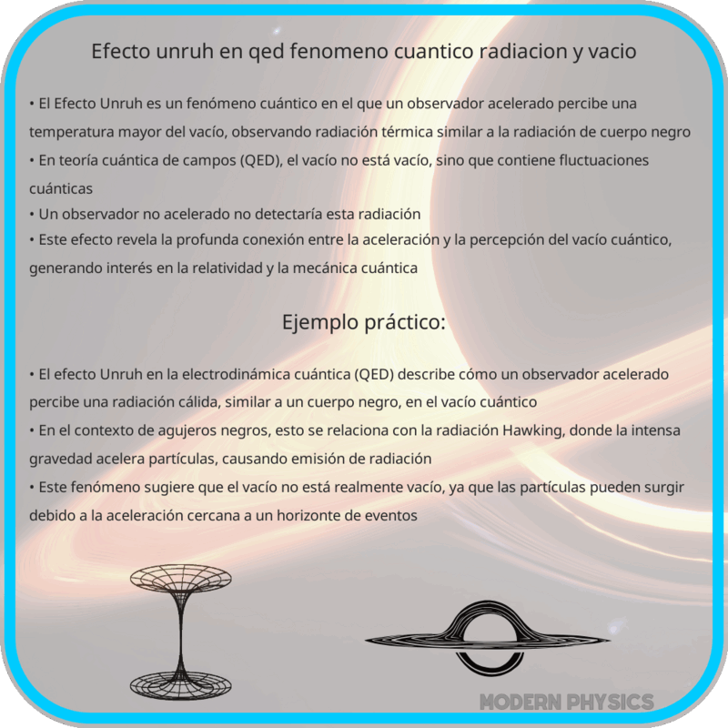 Efecto Unruh en QED | Fenómeno Cuántico, Radiación y Vacío