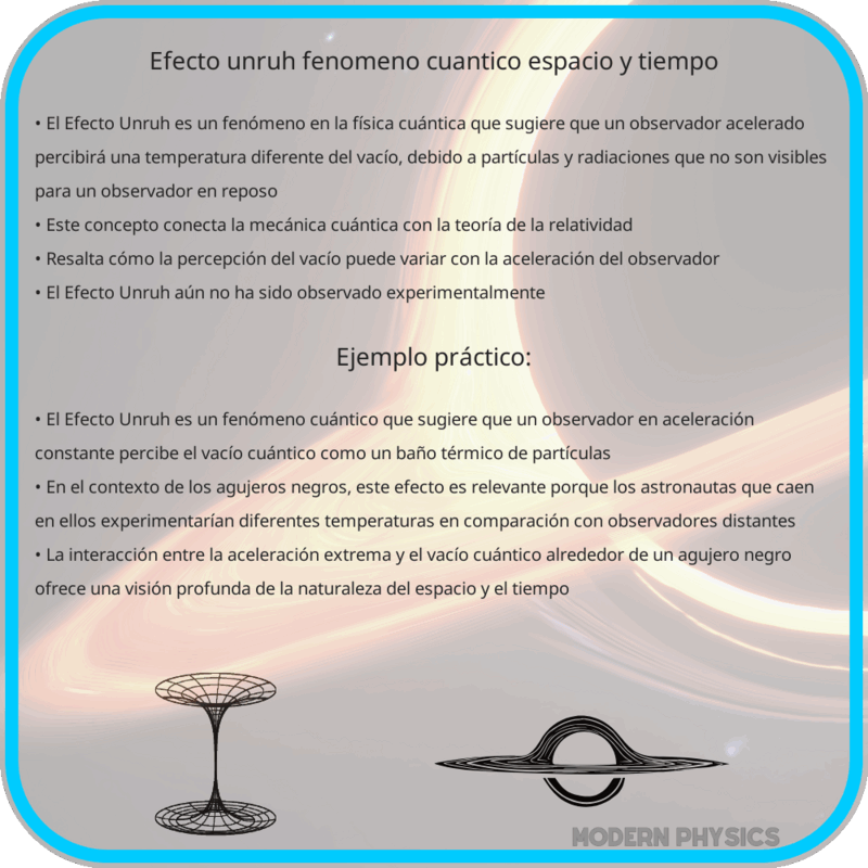 Efecto Unruh | Fenómeno Cuántico, Espacio y Tiempo