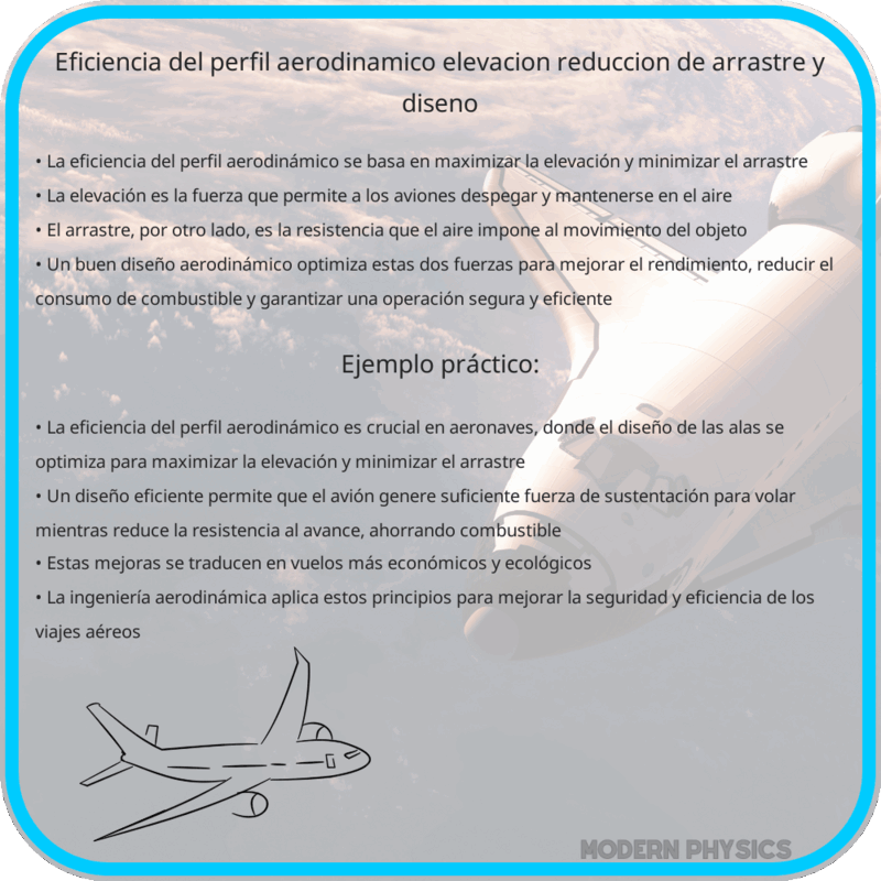 Eficiencia del Perfil Aerodinámico | Elevación, Reducción de Arrastre y Diseño