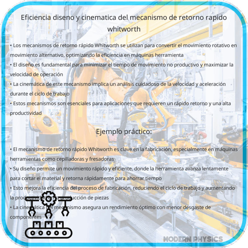 Eficiencia, Diseño y Cinemática del Mecanismo de Retorno Rápido Whitworth